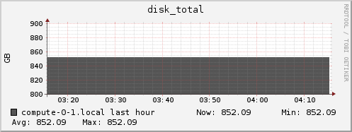 compute-0-1.local disk_total