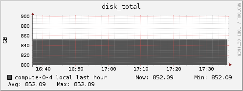 compute-0-4.local disk_total