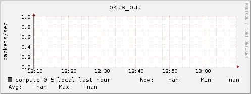 compute-0-5.local pkts_out