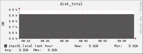 ihpc01.local disk_total