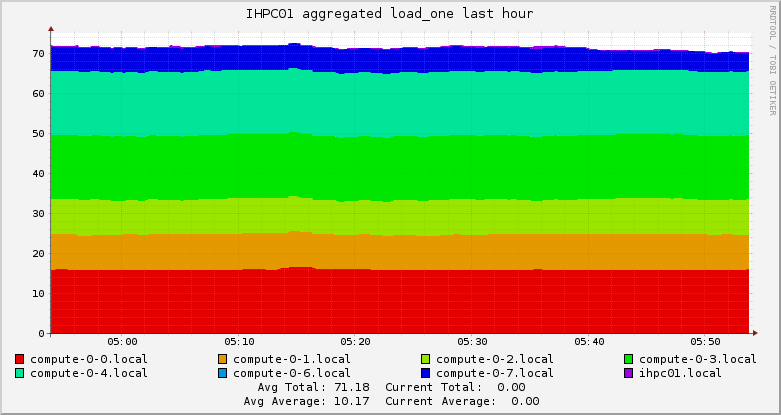 IHPC01 load_one 